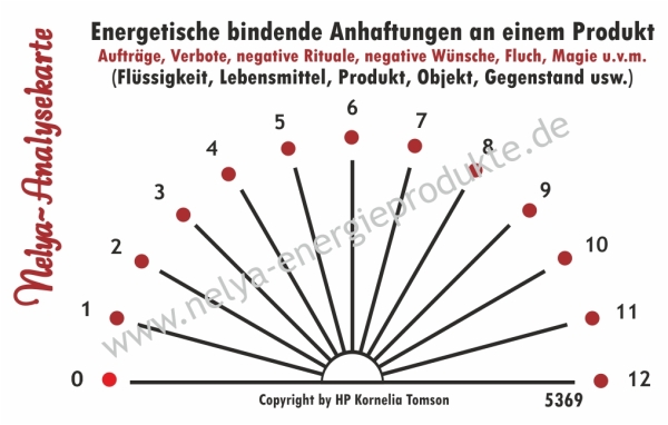 Nelya-Analysekarte - Pendelkartee - Produktanalyse - Energetisch bindende Anhaftungen #5369